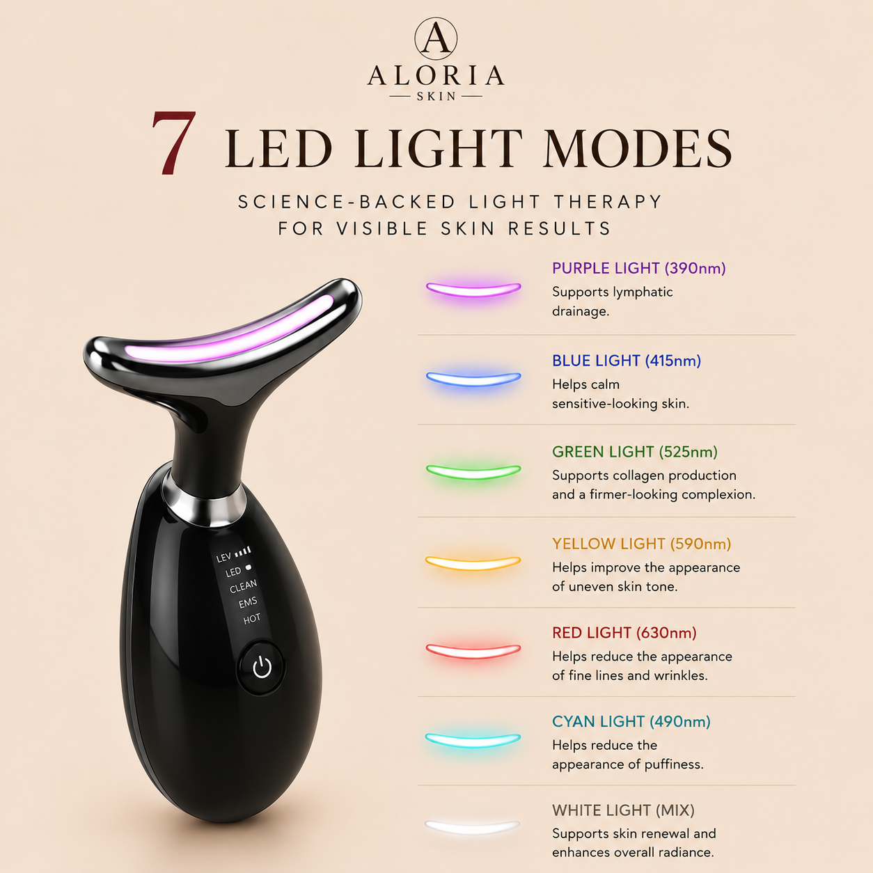 Aloria LiftWave™