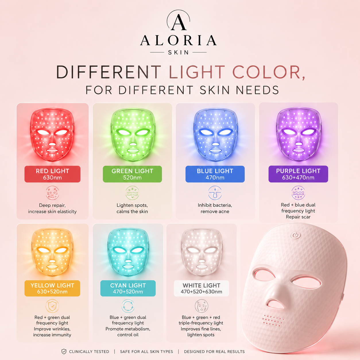 Aloria Lumière™