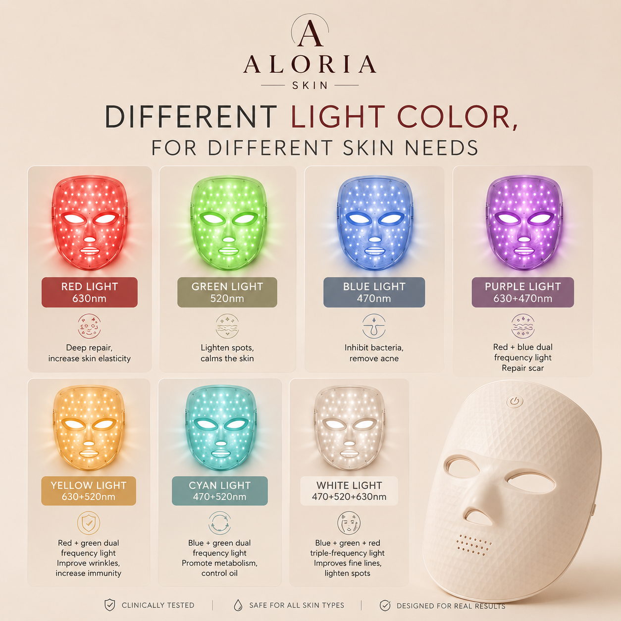 Aloria Lumière™